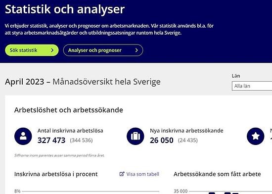 Bild på Arbetsförmedlingens statistik hemsida