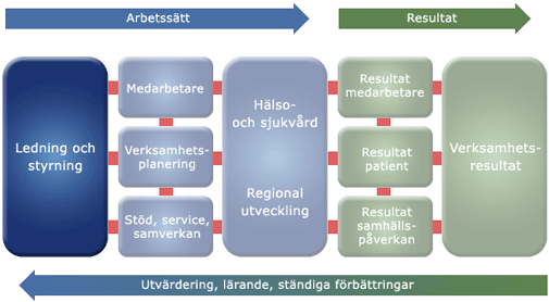 Ledningssystem Region Jämtland Härjedalen