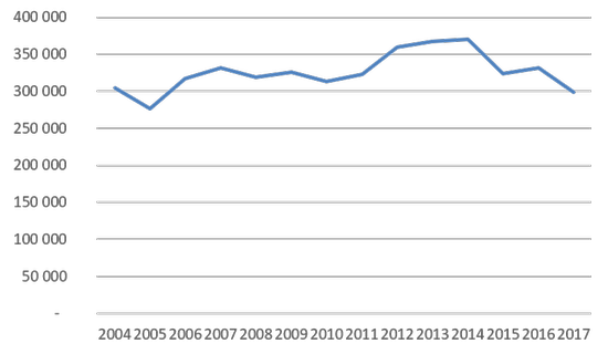 Antal deltagare i kulturprogram i Jämtlands län 2014- 2014