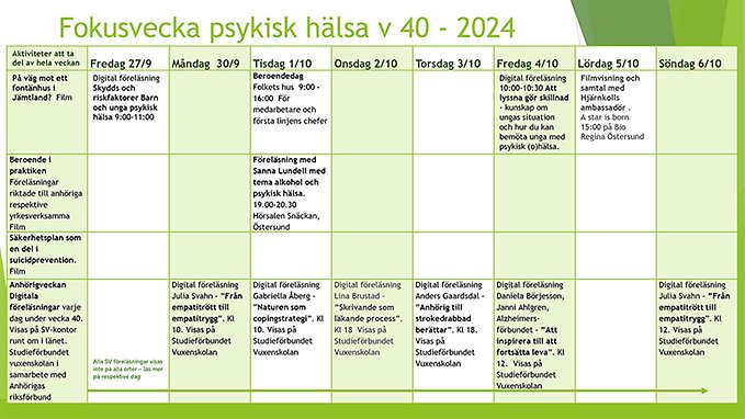 Fokusveckan psykisk hälsa